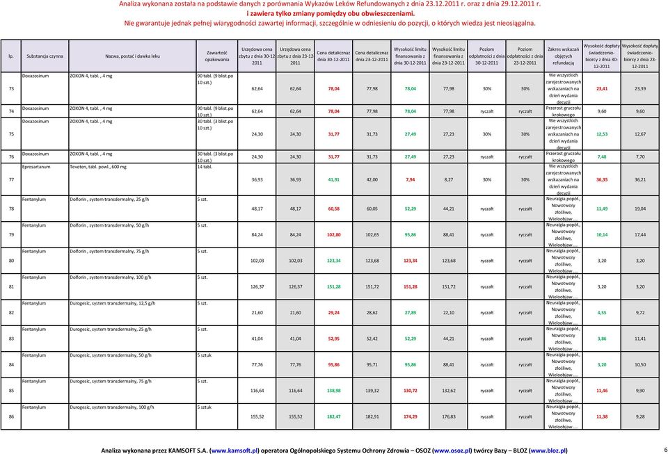 powl., 600 mg 14 tabl. Fentanylum Dolforin, system transdermalny, 25 g/h 5 szt. Fentanylum Dolforin, system transdermalny, 50 g/h 5 szt. Fentanylum Dolforin, system transdermalny, 75 g/h 5 szt.