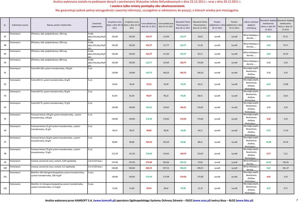 (blist.pvc/alu/pa/p VC) Fentanylum Effentora, tabl. podpoliczkowe, 800 mcg 4 tabl. (blist.pvc/alu/pa/p VC) Fentanylum Fenta MX 100, system transdermalny, 100 g/h 5 szt.