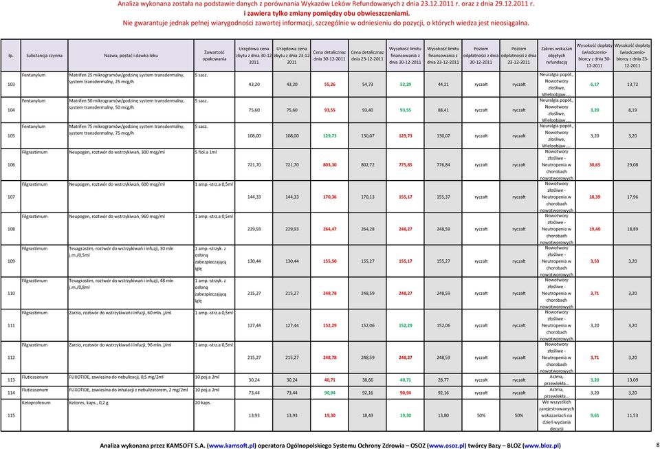 103 104 105 106 107 108 109 110 111 112 113 114 115 Fentanylum Fentanylum Fentanylum Matrifen 25 mikrogramów/godzinę system transdermalny, system transdermalny, 25 mcg/h Matrifen 50