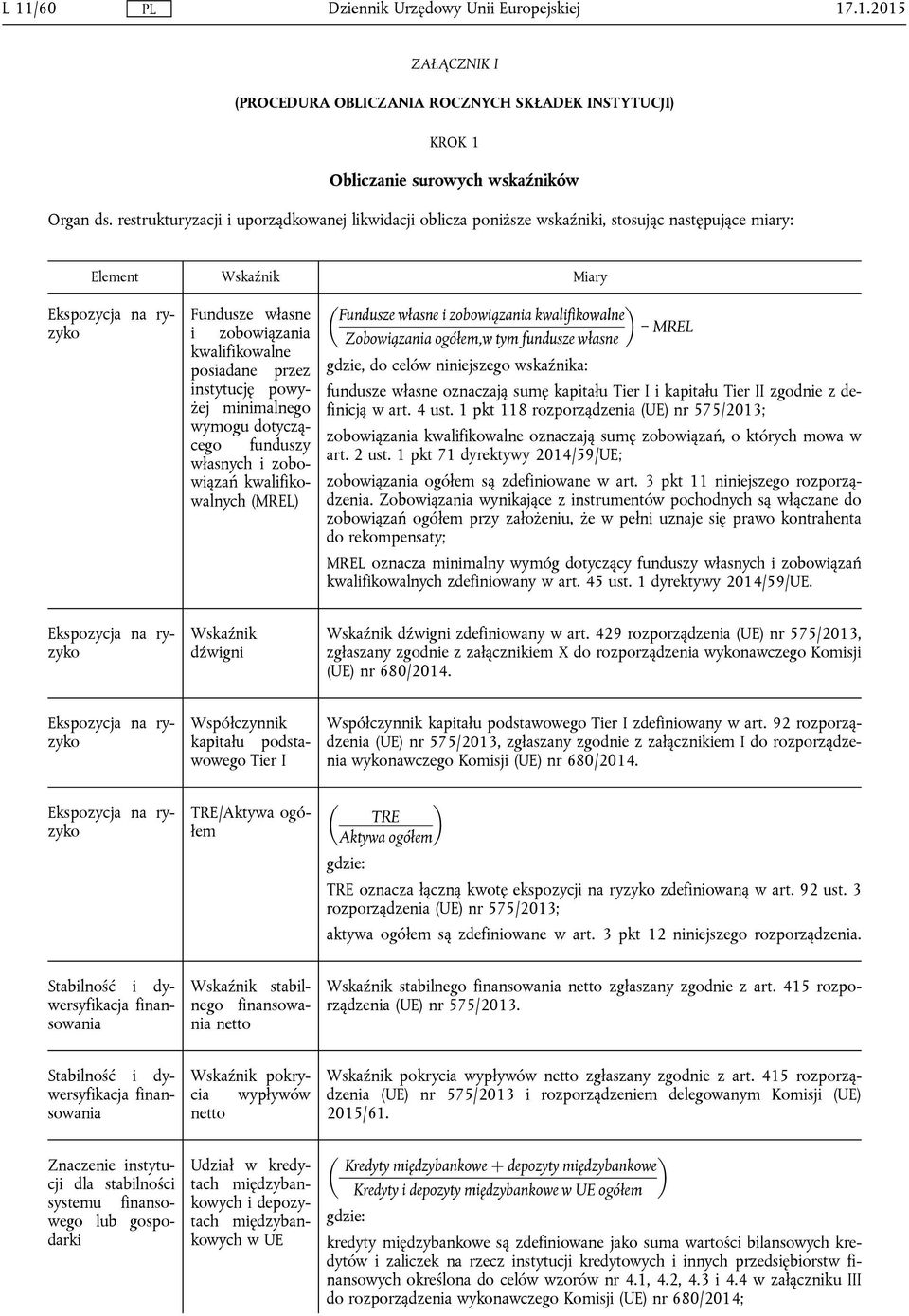 posiadane przez instytucję powyżej minimalnego wymogu dotyczącego funduszy własnych i zobowiązań kwalifikowalnych (MREL) Fundusze własne i zobowiązania kwalifikowalne MREL Zobowiązania ogółem,w tym