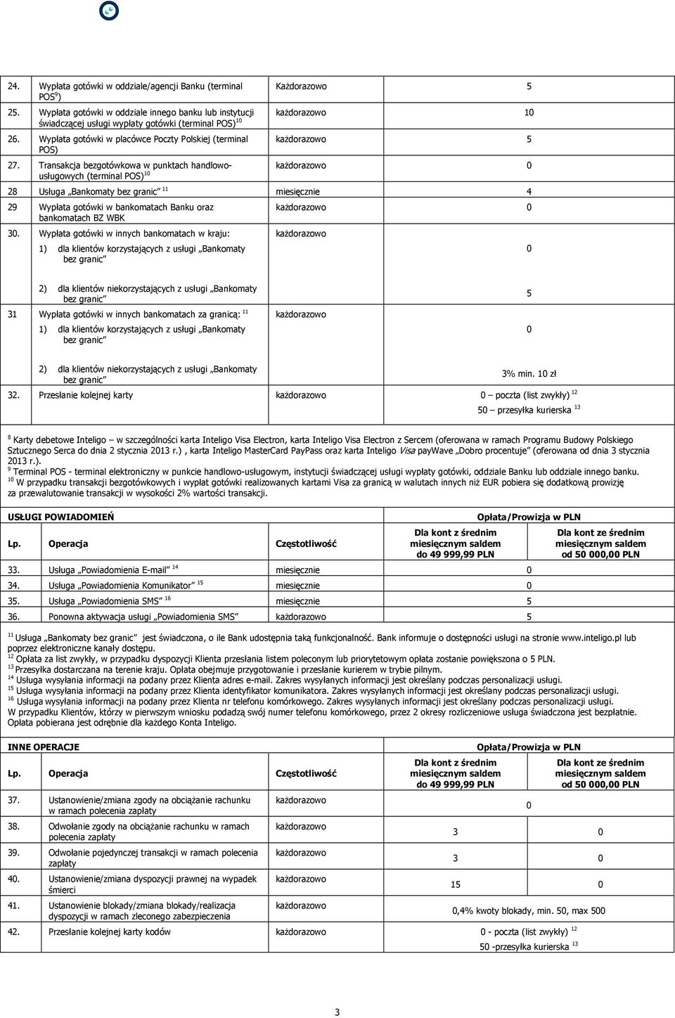Transakcja bezgotówkowa w punktach handlowousługowych (terminal POS) 1 28 Usługa Bankomaty bez granic 11 miesięcznie 4 29 Wypłata gotówki w bankomatach Banku oraz bankomatach BZ WBK 3.