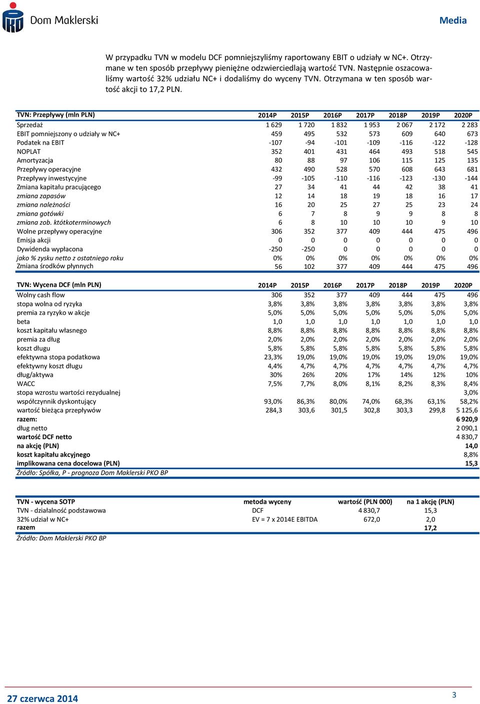 TVN: Przepływy (mln PLN) 214P 215P 216P 217P 218P 219P 22P Sprzedaż 1629 172 1832 1953 267 2172 2283 EBIT pomniejszony o udziały w NC+ 459 495 532 573 69 64 673 Podatek na EBIT -17-94 -11-19 -116-122