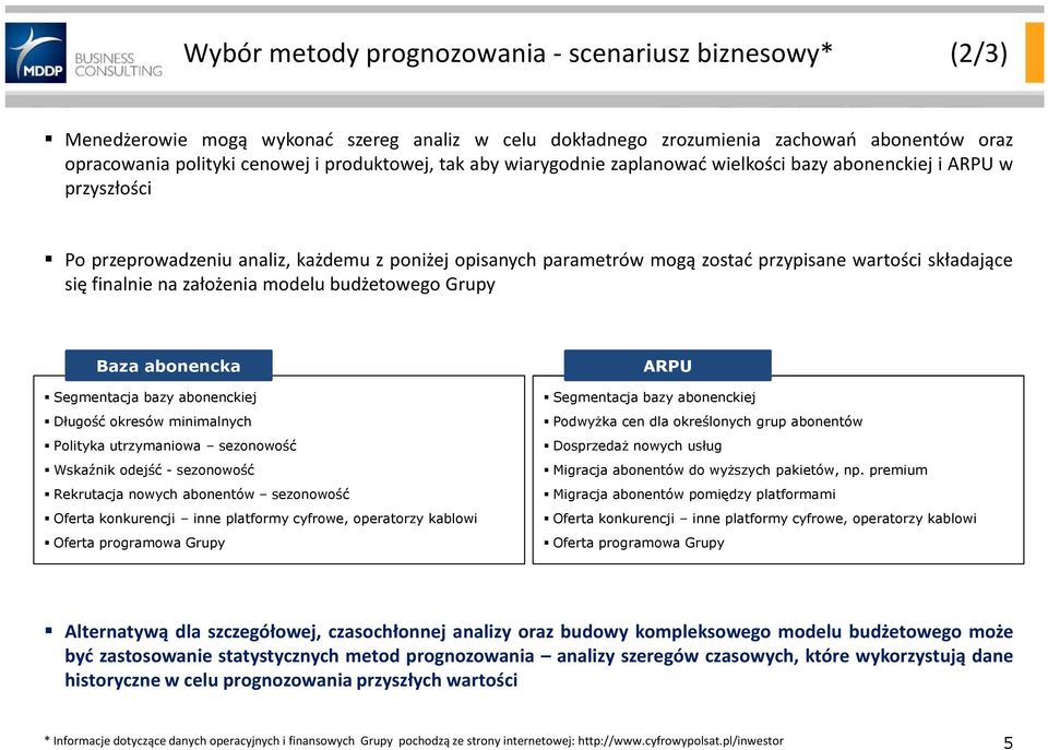 założenia modelu budżetowego Grupy Baza abonencka Segmentacja bazy abonenckiej Długość okresów minimalnych Polityka utrzymaniowa sezonowość Wskaźnik odejść - sezonowość Rekrutacja nowych sezonowość