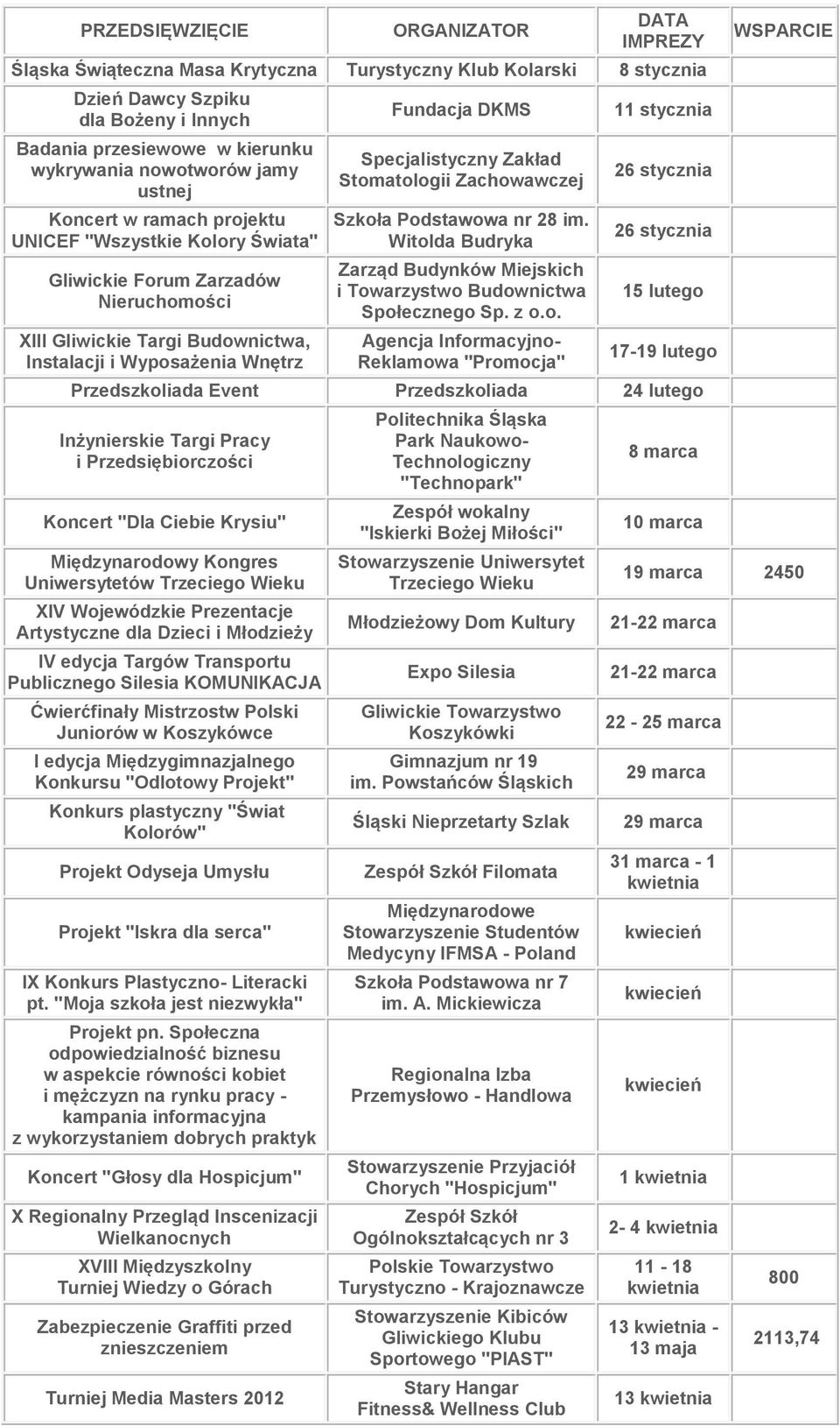 DKMS Specjalistyczny Zakład Stom
