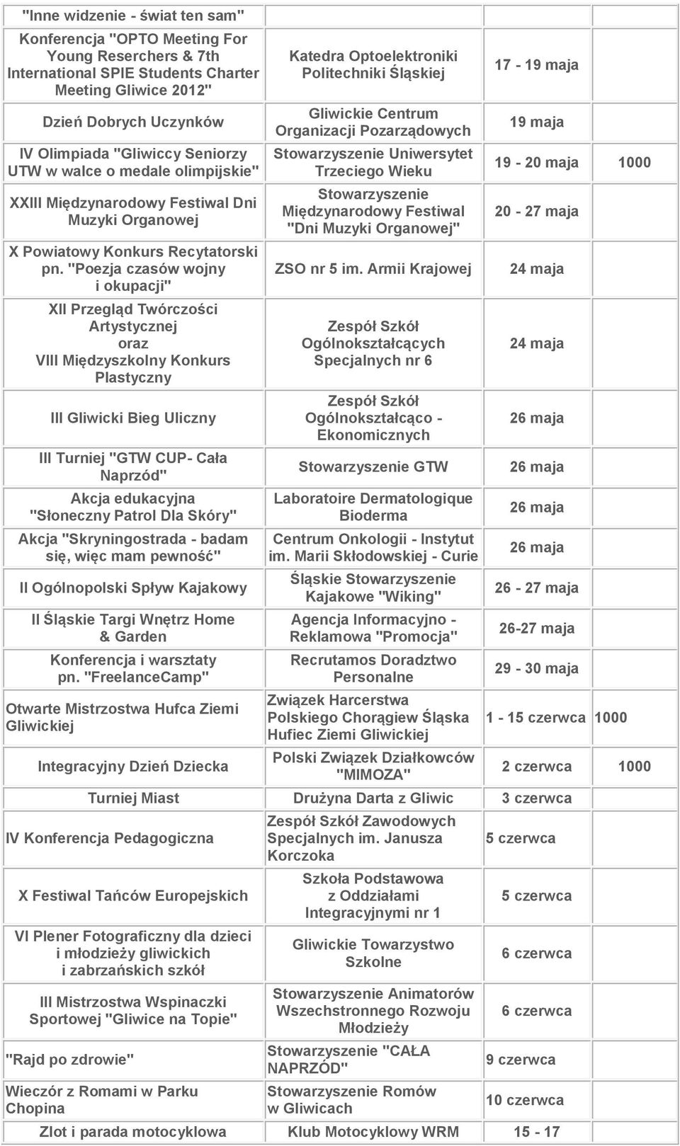"Poezja czasów wojny i okupacji" XII Przegląd Twórczości Artystycznej oraz VIII Międzyszkolny Konkurs Plastyczny III Gliwicki Bieg Uliczny III Turniej "GTW CUP- Cała Naprzód" Akcja edukacyjna