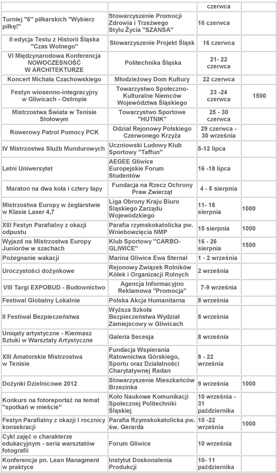 Śląsk Politechnika Śląska 16 16 21-22 Koncert Michała Czachowskiego Młodzieżowy Dom Kultury 22 Festyn wiosenno-integracyjny w Gliwicach - Ostropie Mistrzostwa Świata w Tenisie Stołowym Rowerowy
