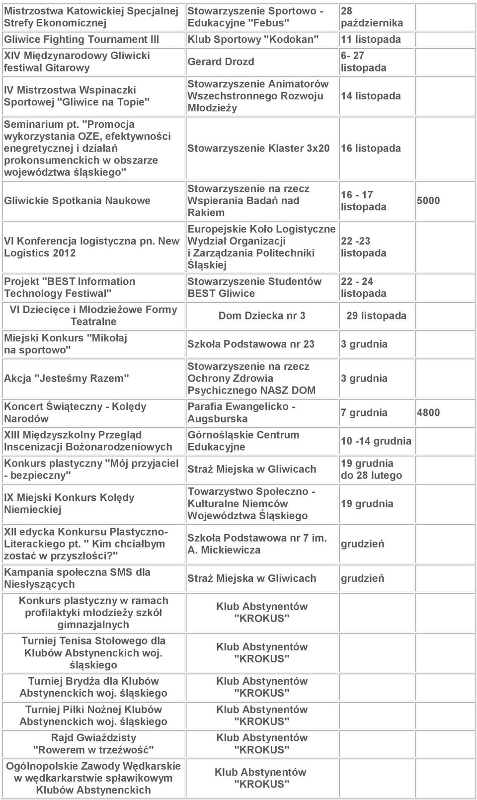"Promocja wykorzystania OZE, efektywności enegretycznej i działań prokonsumenckich w obszarze województwa śląskiego" Gliwickie Spotkania Naukowe VI Konferencja logistyczna pn.