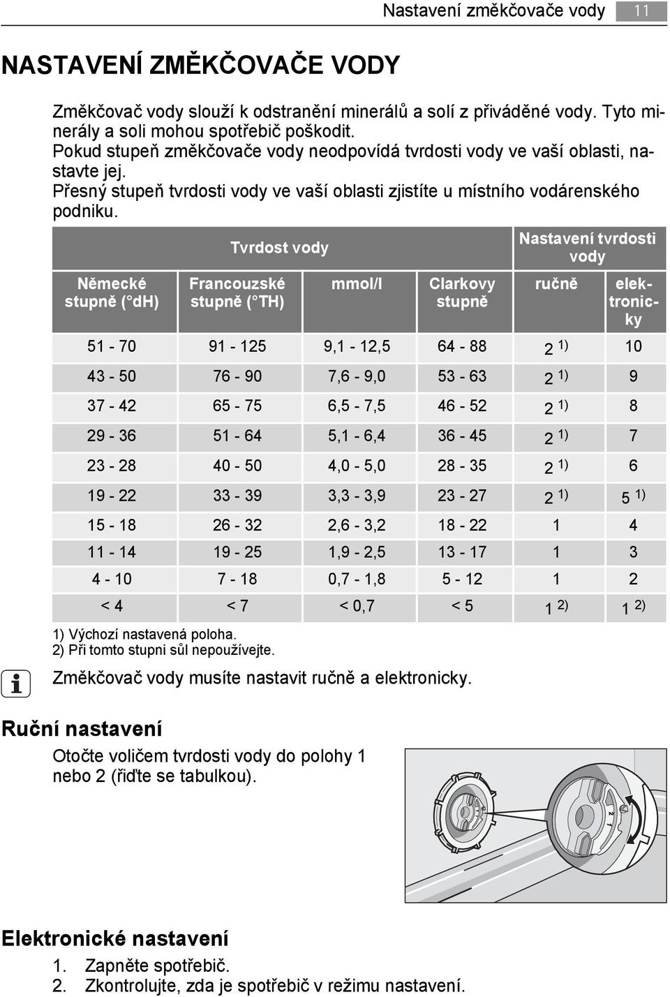 Nastavení tvrdosti Tvrdost vody vody Německé stupně ( dh) Francouzské stupně ( TH) mmol/l Clarkovy stupně ručně elektronicky 51-70 91-125 9,1-12,5 64-88 2 1) 10 43-50 76-90 7,6-9,0 53-63 2 1) 9 37-42