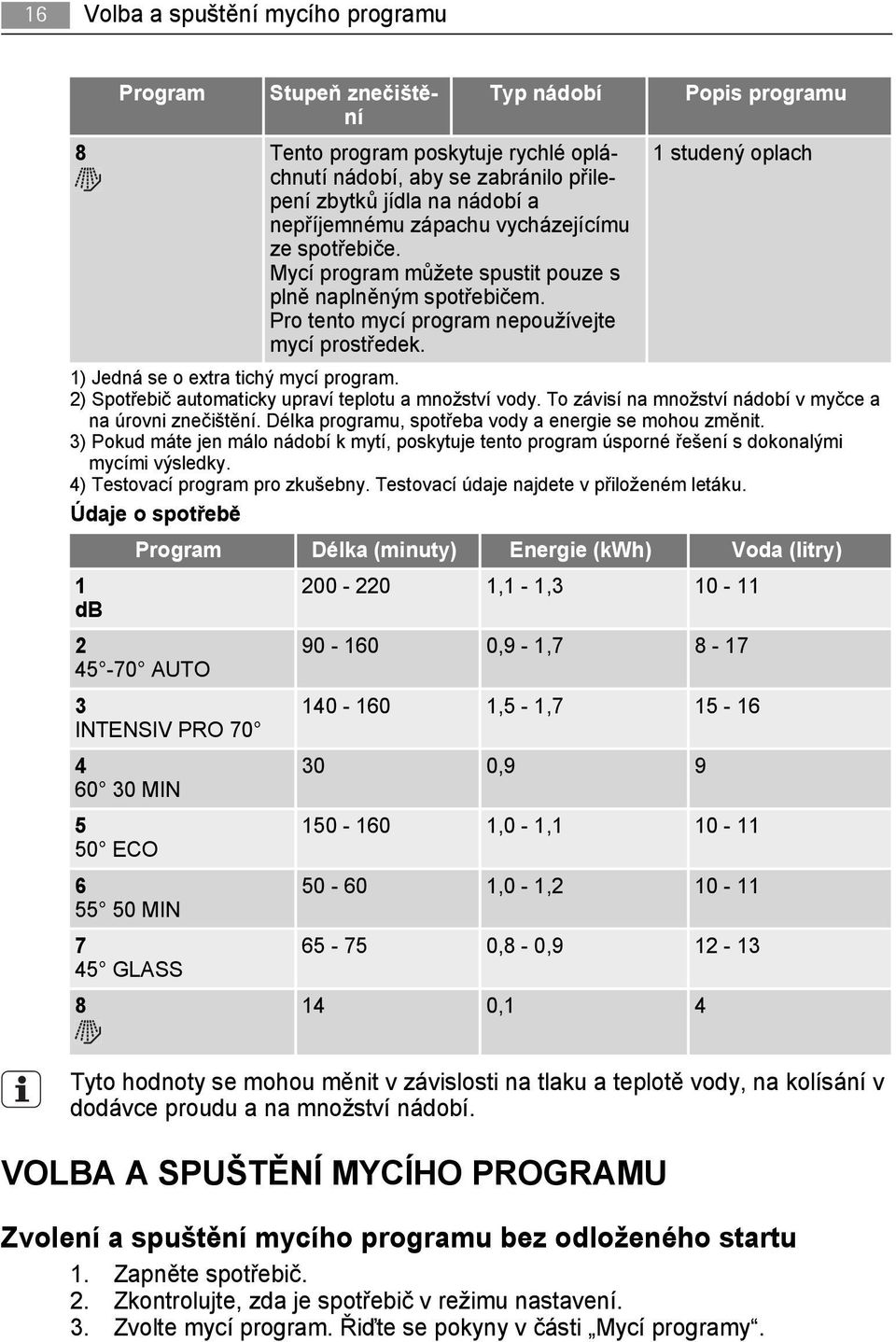 Popis programu 1 studený oplach 1) Jedná se o extra tichý mycí program. 2) Spotřebič automaticky upraví teplotu a množství vody. To závisí na množství nádobí v myčce a na úrovni znečištění.