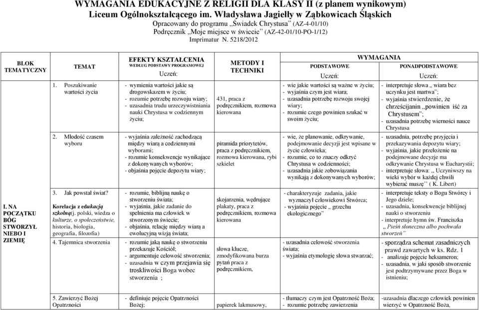 Poszukiwanie wartości życia - wymienia wartości jakie są drogowskazem w życiu; - rozumie potrzebę rozwoju wiary; - uzasadnia trudu urzeczywistniania nauki Chrystusa w codziennym życiu; 431, praca z