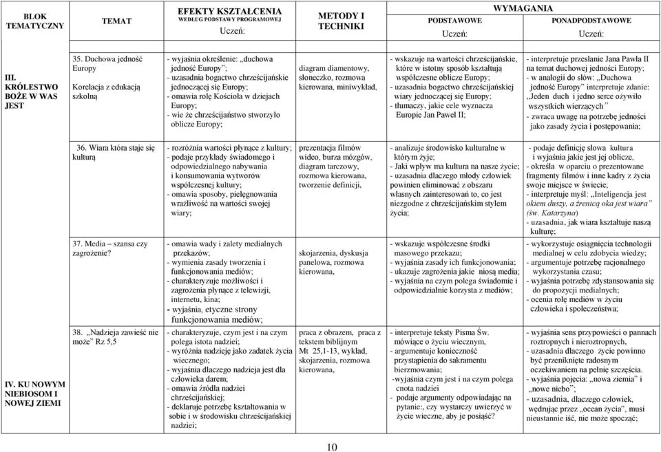 Europy; - wie że chrześcijaństwo stworzyło oblicze Europy; diagram diamentowy, słoneczko, rozmowa kierowana, miniwykład, - wskazuje na wartości chrześcijańskie, które w istotny sposób kształtują
