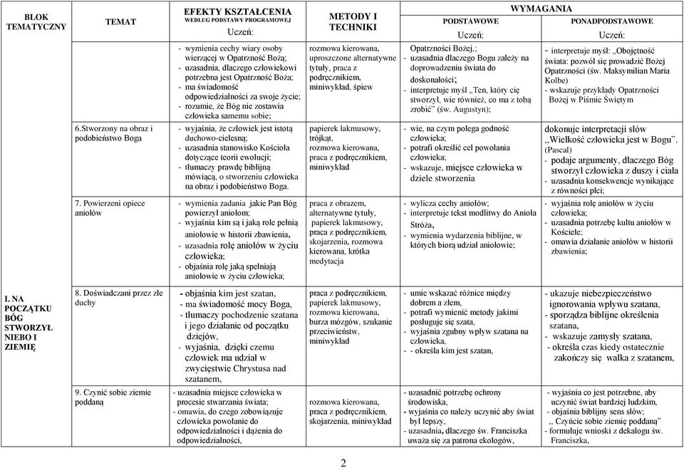 doskonałości; - interpretuje myśl Ten, który cię stworzył, wie również, co ma z tobą zrobić (św. Augustyn); - interpretuje myśl: Obojętność świata: pozwól się prowadzić Bożej Opatrzności (św.