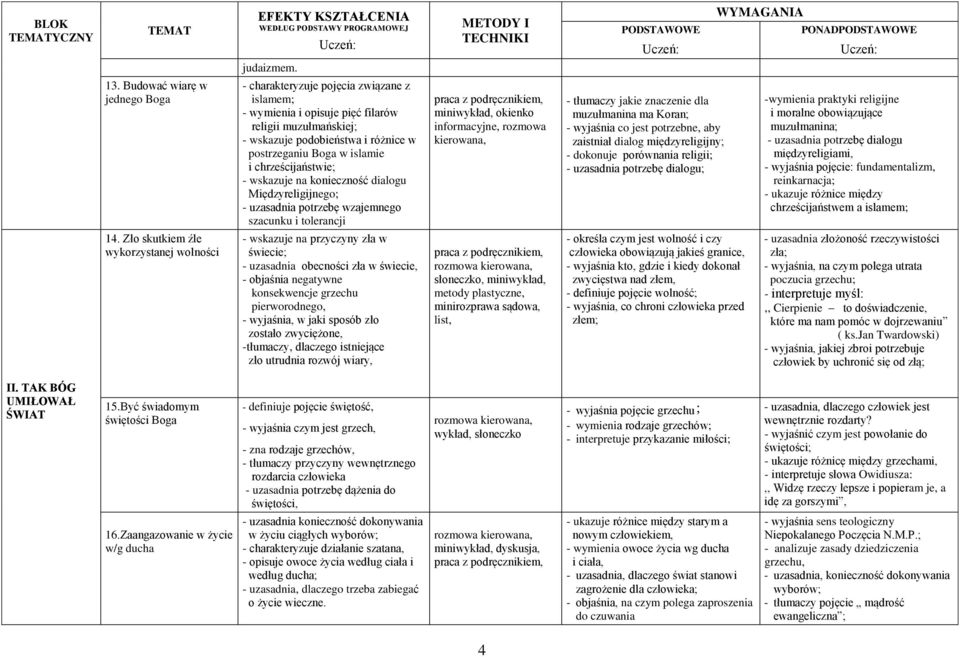 chrześcijaństwie; - wskazuje na konieczność dialogu Międzyreligijnego; - uzasadnia potrzebę wzajemnego szacunku i tolerancji miniwykład, okienko informacyjne, rozmowa kierowana, - tłumaczy jakie