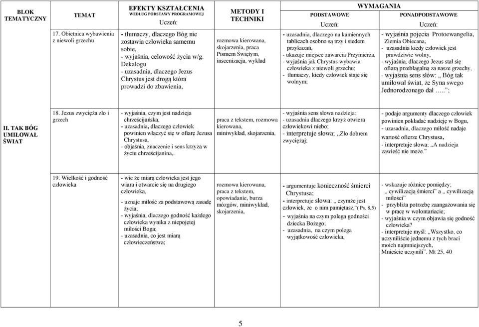 trzy i siedem przykazań, - ukazuje miejsce zawarcia Przymierza, - wyjaśnia jak Chrystus wybawia człowieka z niewoli grzechu; - tłumaczy, kiedy człowiek staje się wolnym; - wyjaśnia pojęcia