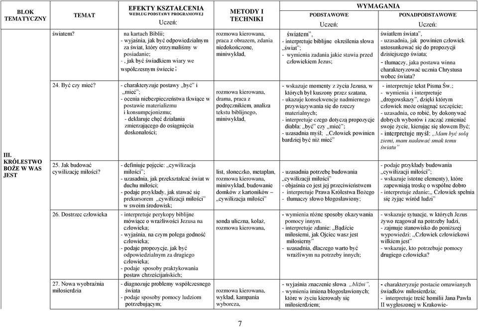 miniwykład, światem, - interpretuje biblijne określenia słowa świat ; - wymienia zadania jakie stawia przed człowiekiem Jezus; światłem świata, - uzasadnia, jak powinien człowiek ustosunkować się do