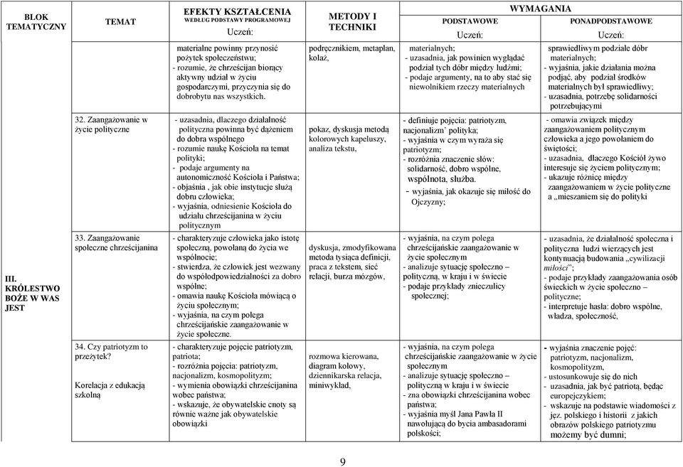 podziale dóbr materialnych; - wyjaśnia, jakie działania można podjąć, aby podział środków materialnych był sprawiedliwy; - uzasadnia, potrzebę solidarności potrzebującymi 32.