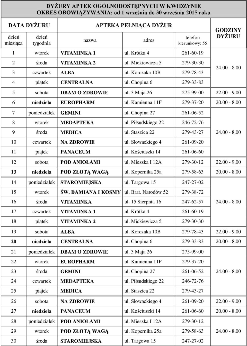 Kamienna 11F 279-37-20 20.00-8.00 7 poniedziałek GEMINI ul. Chopina 27 261-06-52 8 wtorek MEDAPTEKA ul. Piłsudskiego 22 246-72-76 9 środa MEDICA ul. Staszica 22 279-43-27 10 czwartek NA ZDROWIE ul.