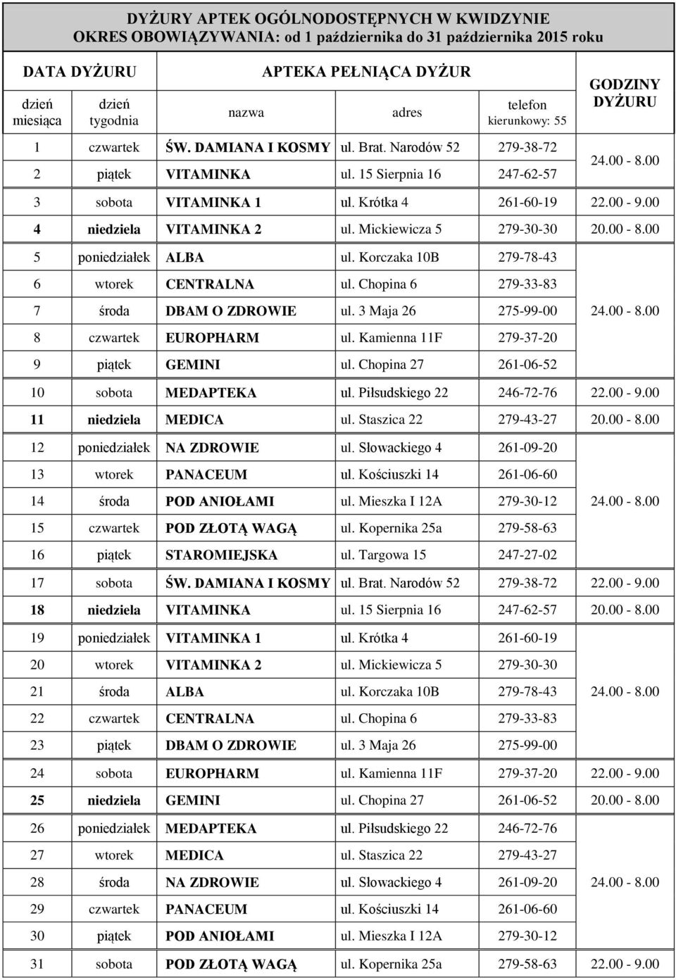 Korczaka 10B 279-78-43 6 wtorek CENTRALNA ul. Chopina 6 279-33-83 7 środa DBAM O ZDROWIE ul. 3 Maja 26 275-99-00 8 czwartek EUROPHARM ul. Kamienna 11F 279-37-20 9 piątek GEMINI ul.