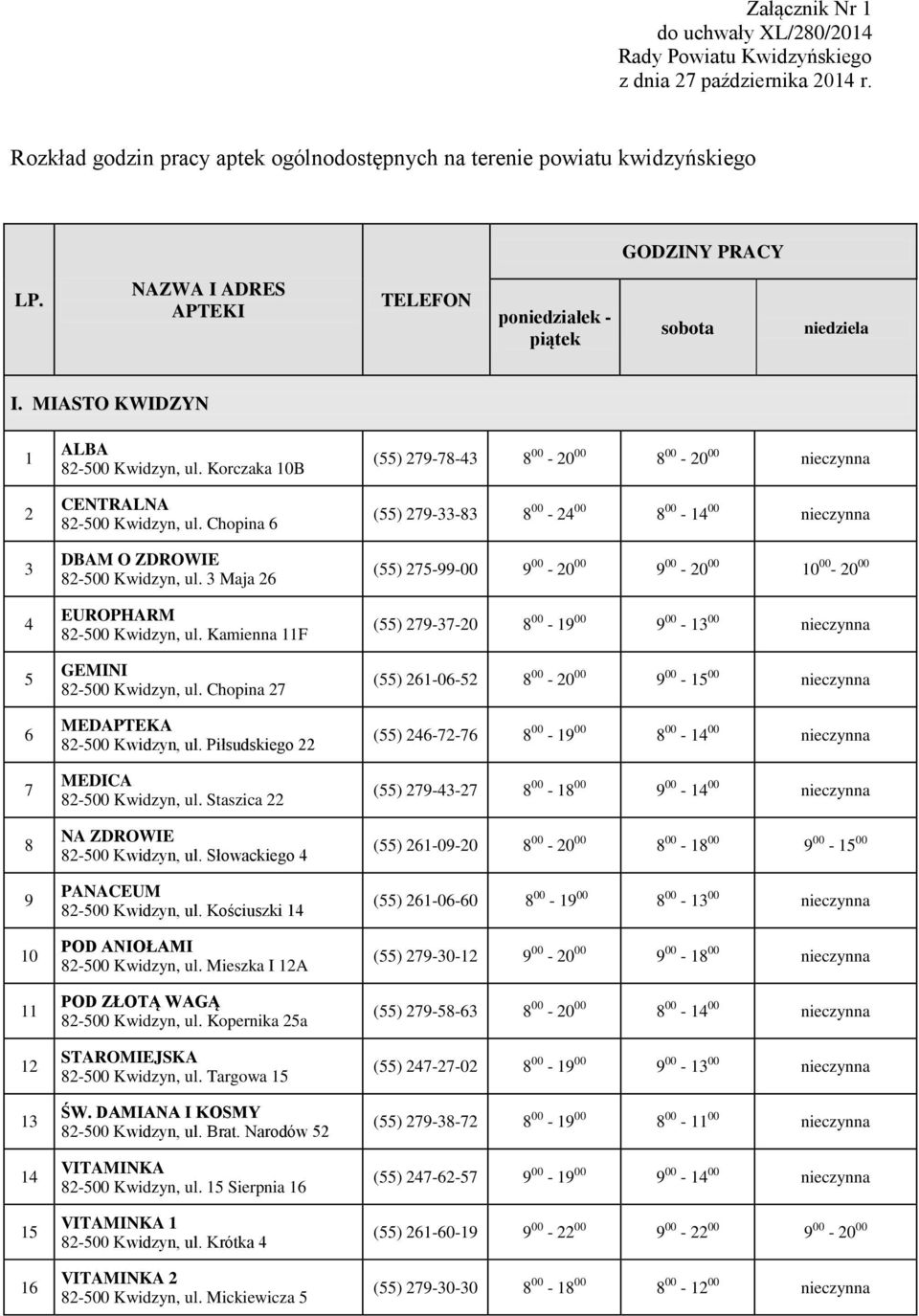 Chopina 6 DBAM O ZDROWIE 82-500 Kwidzyn, ul. 3 Maja 26 EUROPHARM 82-500 Kwidzyn, ul. Kamienna 11F GEMINI 82-500 Kwidzyn, ul. Chopina 27 MEDAPTEKA 82-500 Kwidzyn, ul.