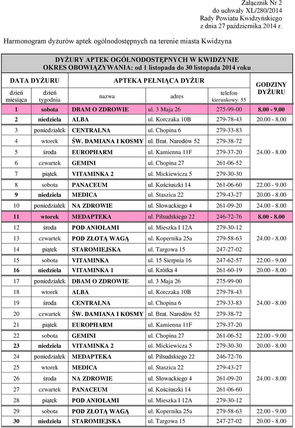 Korczaka 10B 279-78-43 20.00-8.00 3 poniedziałek CENTRALNA ul. Chopina 6 279-33-83 4 wtorek ŚW. DAMIANA I KOSMY ul. Brat. Narodów 52 279-38-72 5 środa EUROPHARM ul.