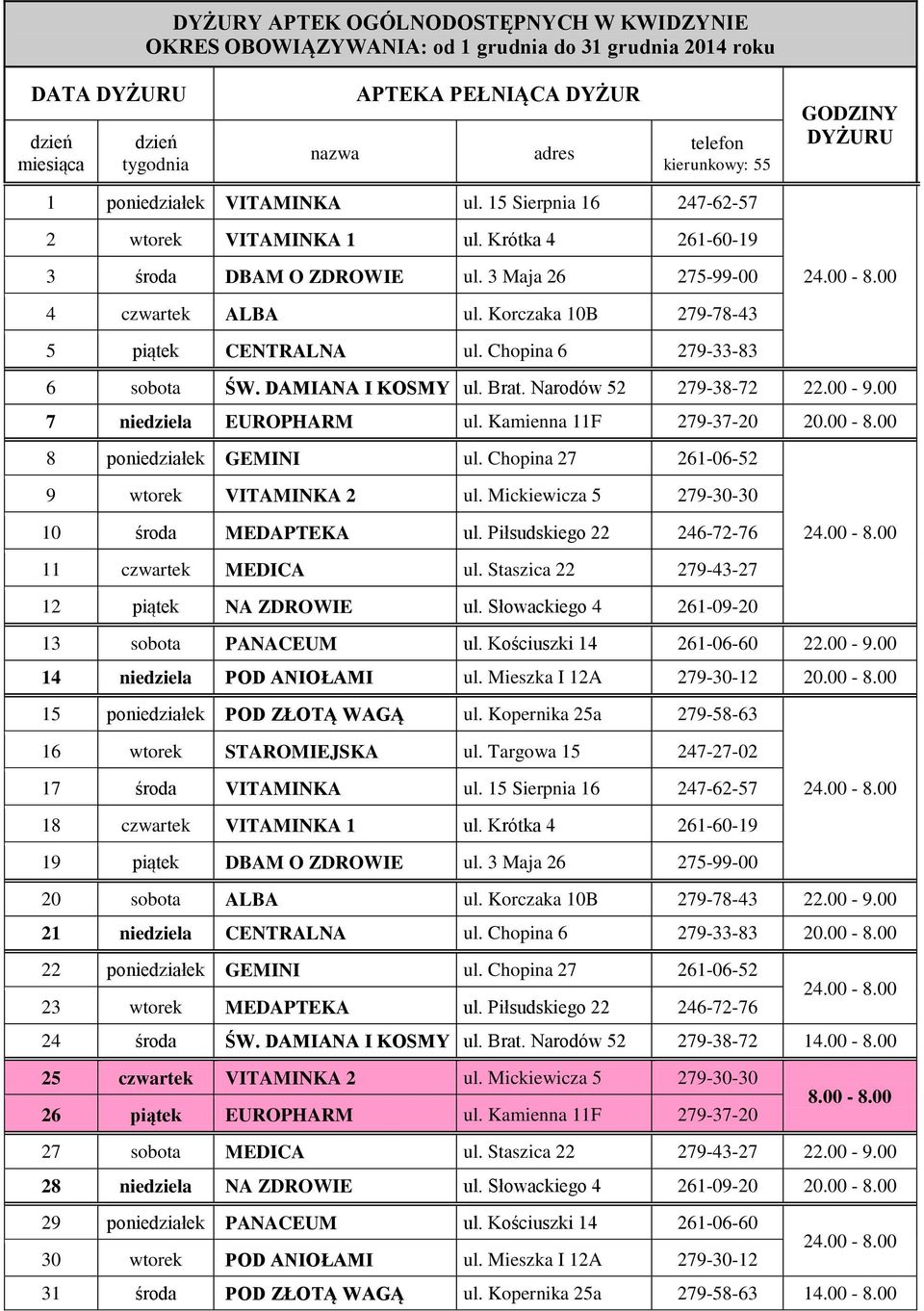 Narodów 52 279-38-72 22.00-9.00 7 niedziela EUROPHARM ul. Kamienna 11F 279-37-20 20.00-8.00 8 poniedziałek GEMINI ul. Chopina 27 261-06-52 9 wtorek VITAMINKA 2 ul.