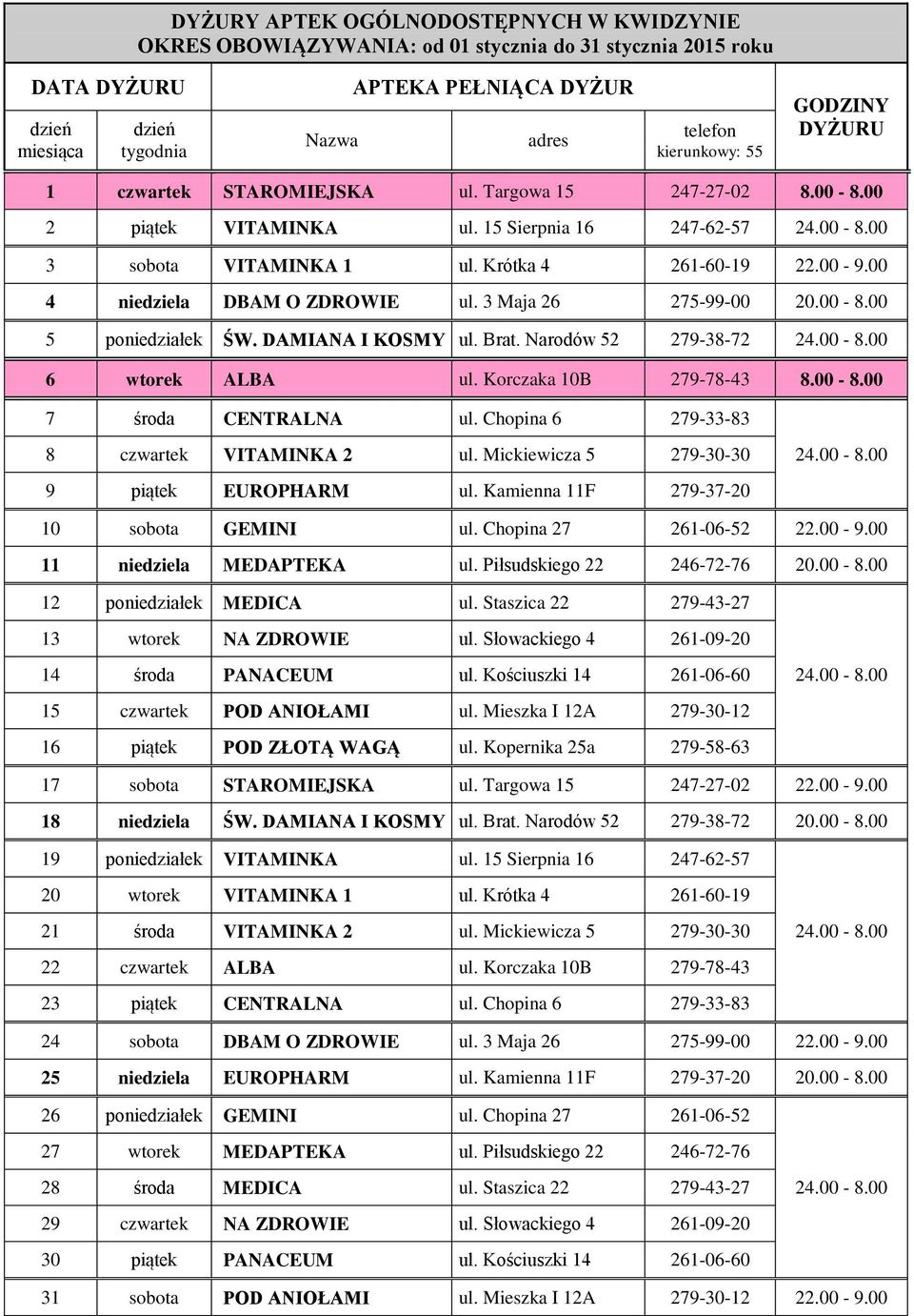 Narodów 52 279-38-72 6 wtorek ALBA ul. Korczaka 10B 279-78-43 8.00-8.00 7 środa CENTRALNA ul. Chopina 6 279-33-83 8 czwartek VITAMINKA 2 ul. Mickiewicza 5 279-30-30 9 piątek EUROPHARM ul.