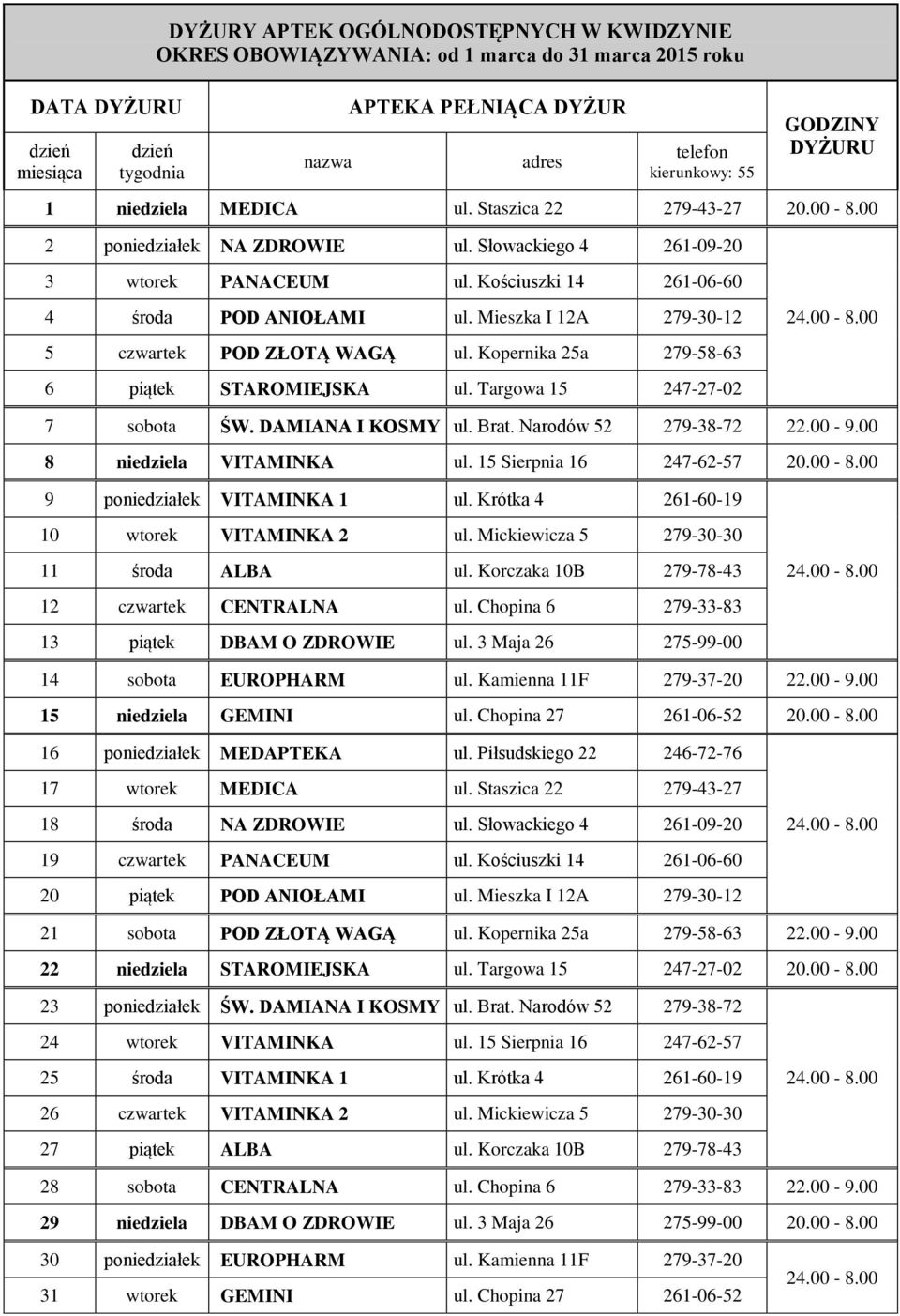 Targowa 15 247-27-02 7 sobota ŚW. DAMIANA I KOSMY ul. Brat. Narodów 52 279-38-72 22.00-9.00 8 niedziela VITAMINKA ul. 15 Sierpnia 16 247-62-57 20.00-8.00 9 poniedziałek VITAMINKA 1 ul.