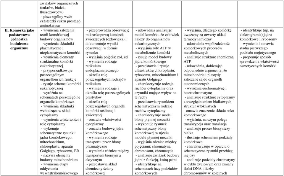 eukariotycznej - wyróżnia na schematach poszczególne organelle komórkowe - wymienia składniki wchodzące w skład cytoplazmy - wymienia właściwości i rolę cytoplazmy - wykonuje schematyczne rysunki: