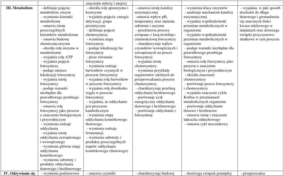 oddychania oddychania zewnętrznego i wewnętrznego - wymienia główne etapy oddychania komórkowego - wymienia substraty i produkty oddychania tlenowego i beztlenowego znaczenie mitozy i mejozy -