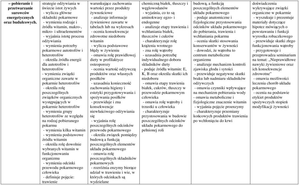 heterotrofów - określa źródła energii dla autotrofów i heterotrofów - wymienia związki organiczne zawarte w pokarmie heterotrofów - określa rolę poszczególnych związków organicznych występujących w