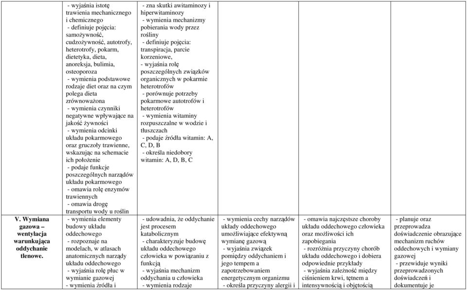 polega dieta zrównoważona - wymienia czynniki negatywne wpływające na jakość żywności - wymienia odcinki układu pokarmowego oraz gruczoły trawienne, wskazując na schemacie ich położenie - podaje
