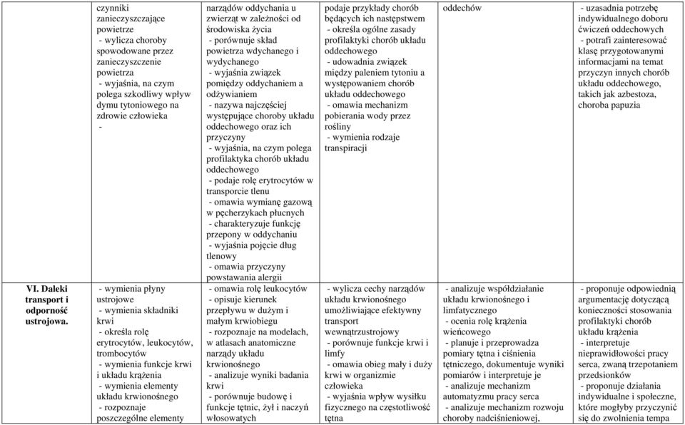 - wymienia składniki krwi - określa rolę erytrocytów, leukocytów, trombocytów - wymienia funkcje krwi i układu krążenia układu krwionośnego - rozpoznaje poszczególne elementy narządów oddychania u