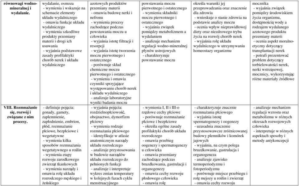 podstawowe zasady profilaktyki chorób nerek i układu wydalniczego gonady, gamety, zaplemnienie, zapłodnienie, embrion, płód, rozmnażanie płciowe, bezpłciowe i wegetatywne - wymienia kilka sposobów