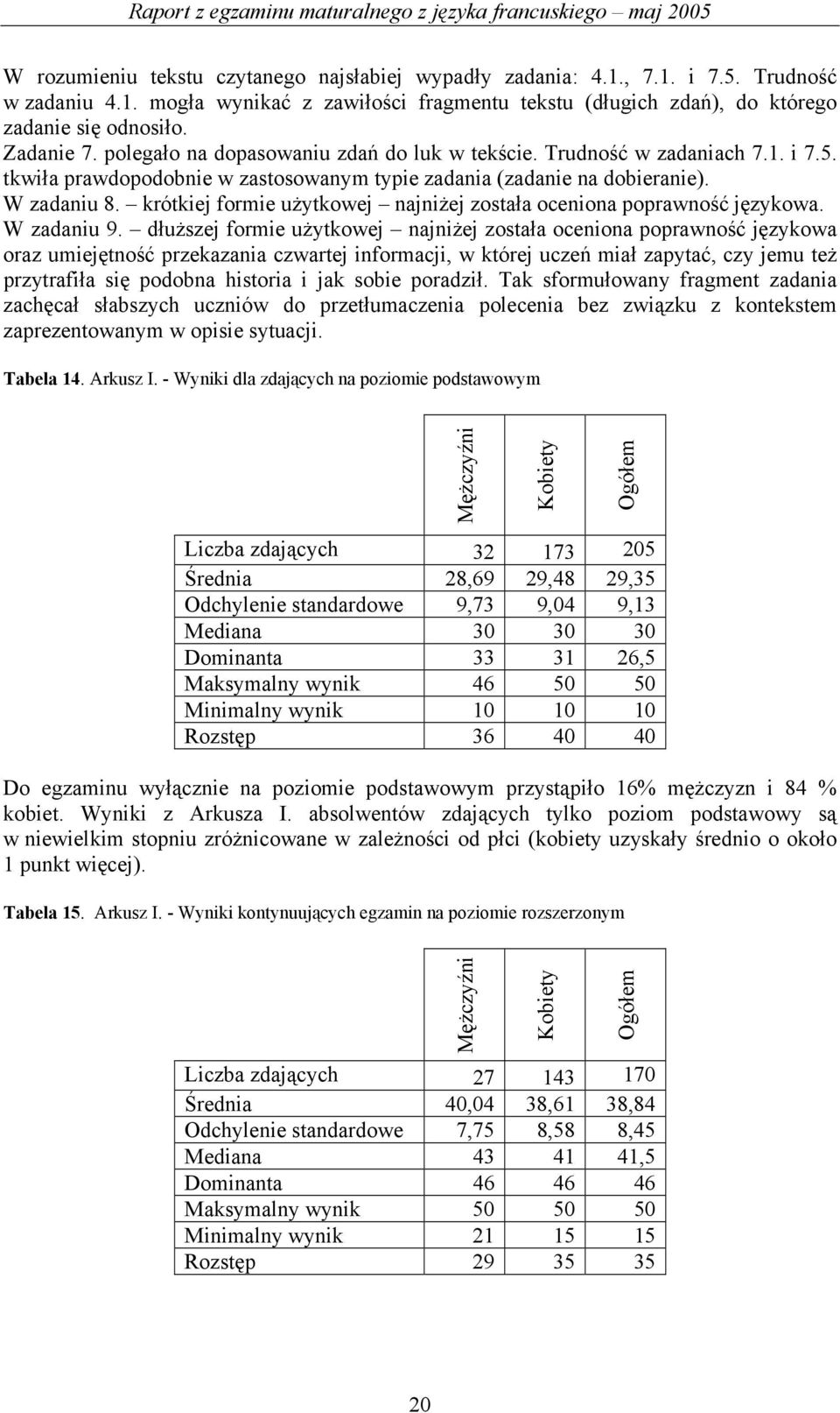 krótkiej formie użytkowej najniżej została oceniona poprawność językowa. W zadaniu 9.