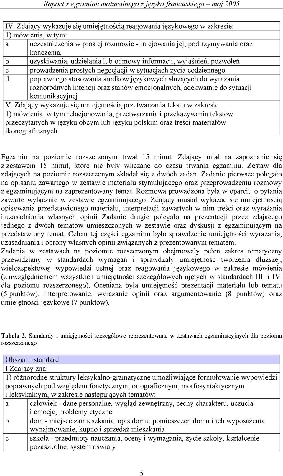 intencji oraz stanów emocjonalnych, adekwatnie do sytuacji komunikacyjnej V.