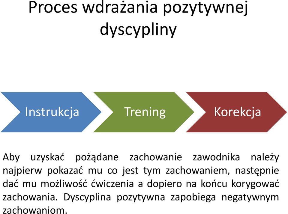 tym zachowaniem, następnie dad mu możliwośd dwiczenia a dopiero na koocu