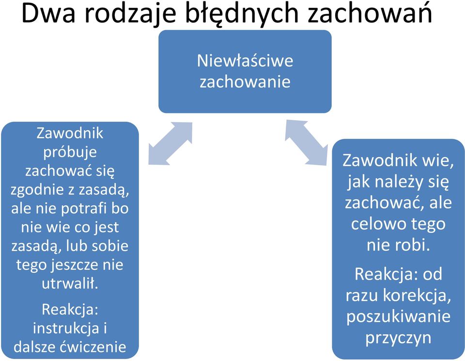 nie utrwalił.
