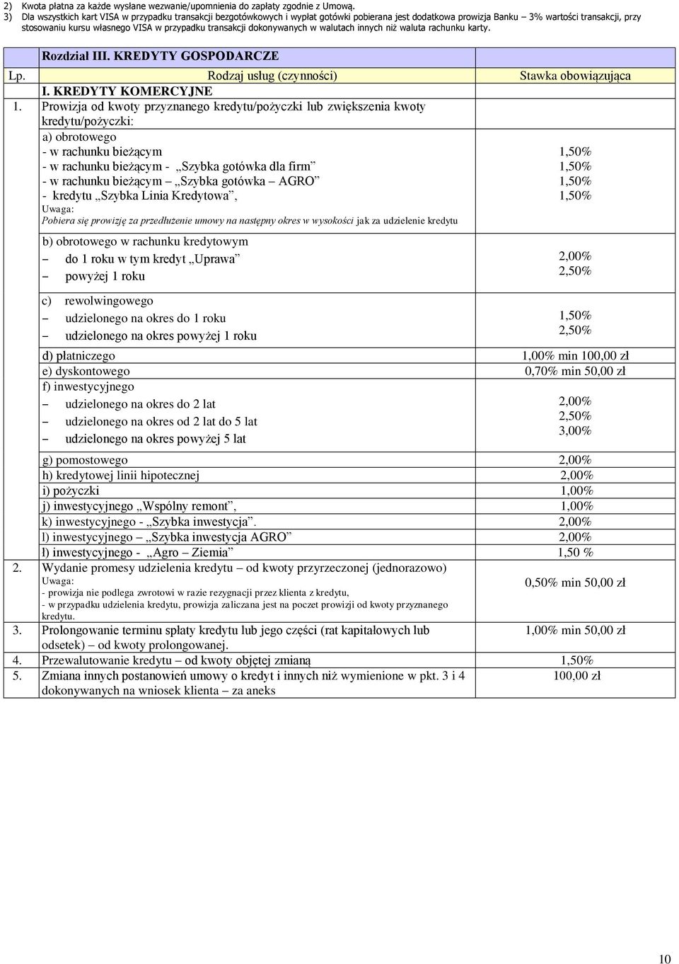 transakcji dokonywanych w walutach innych niż waluta rachunku karty. Rozdział III. KREDYTY GOSPODARCZE I. KREDYTY KOMERCYJNE 1.