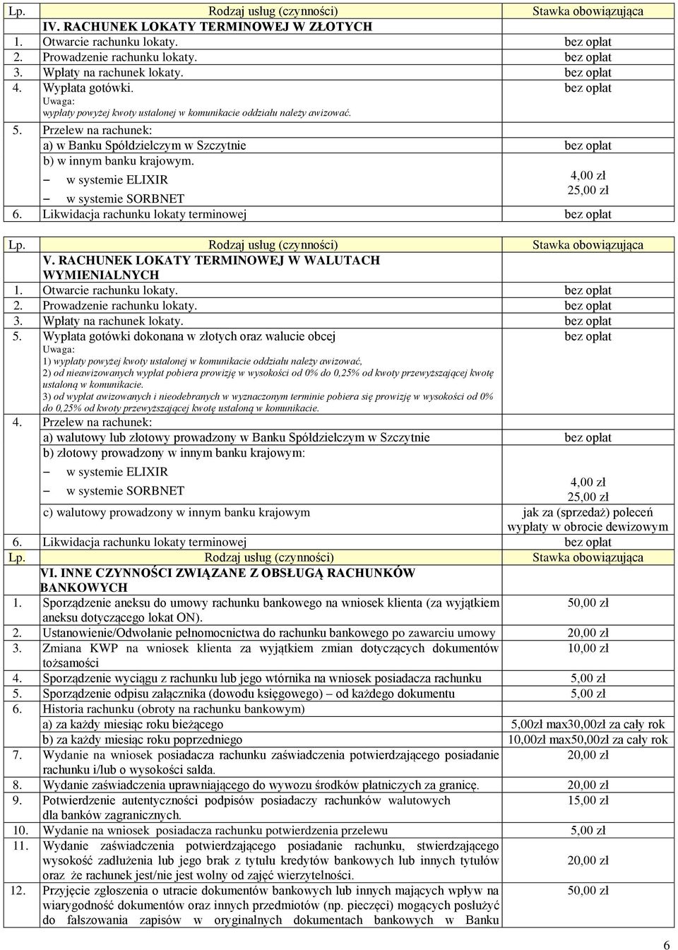 w systemie ELIXIR 4,00 zł 25,00 zł w systemie SORBNET 6. Likwidacja rachunku lokaty terminowej bez opłat V. RACHUNEK LOKATY TERMINOWEJ W WALUTACH WYMIENIALNYCH 1. Otwarcie rachunku lokaty.
