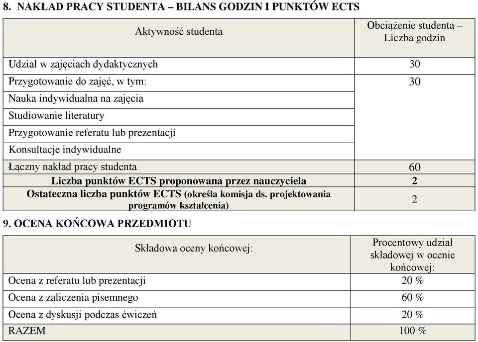 ECTS proponowana przez nauczyciela 2 Ostateczna liczba punktów ECTS (określa komisja ds. projektowania 2 programów kształcenia) 9.