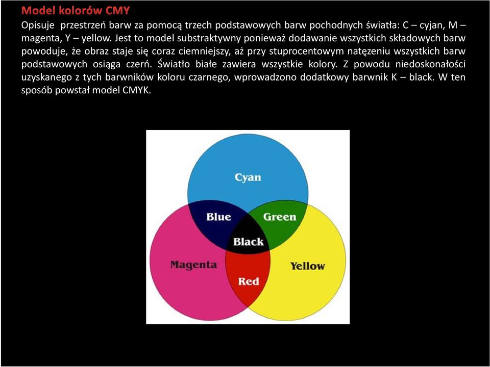 aż przy stuprocentowym natęzeniu wszystkich barw podstawowych osiąga czerń. Światło białe zawiera wszystkie kolory.