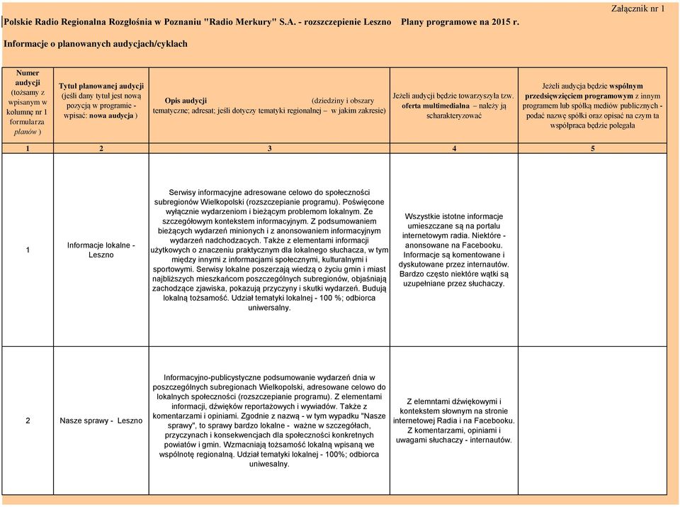 audycja ) Opis (dziedziny i obszary tematyczne; adresat; jeśli dotyczy w jakim zakresie) Jeżeli będzie towarzyszyła tzw.