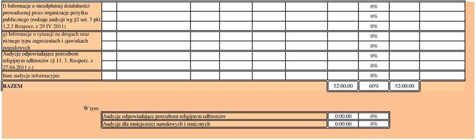 z 29 IV 2011) g) Informacje o sytuacji na drogach oraz różnego typu zagrożeniach i zjawiskach pogodowych Audycje