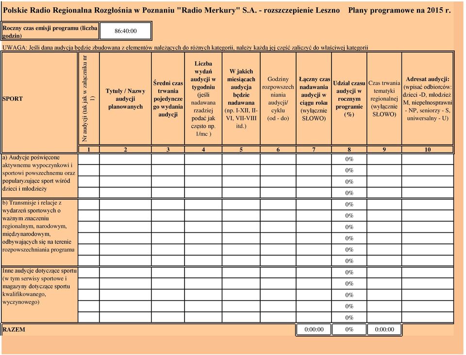 / Nazwy planowanych Średni czas trwania pojedyncze go wydania Liczba wydań tygodniu (jeśli rzadziej podać jak często np. 1/mc ) W jakich miesiącach audycja będzie (np. I-XII, II- VI, VII-VIII itd.