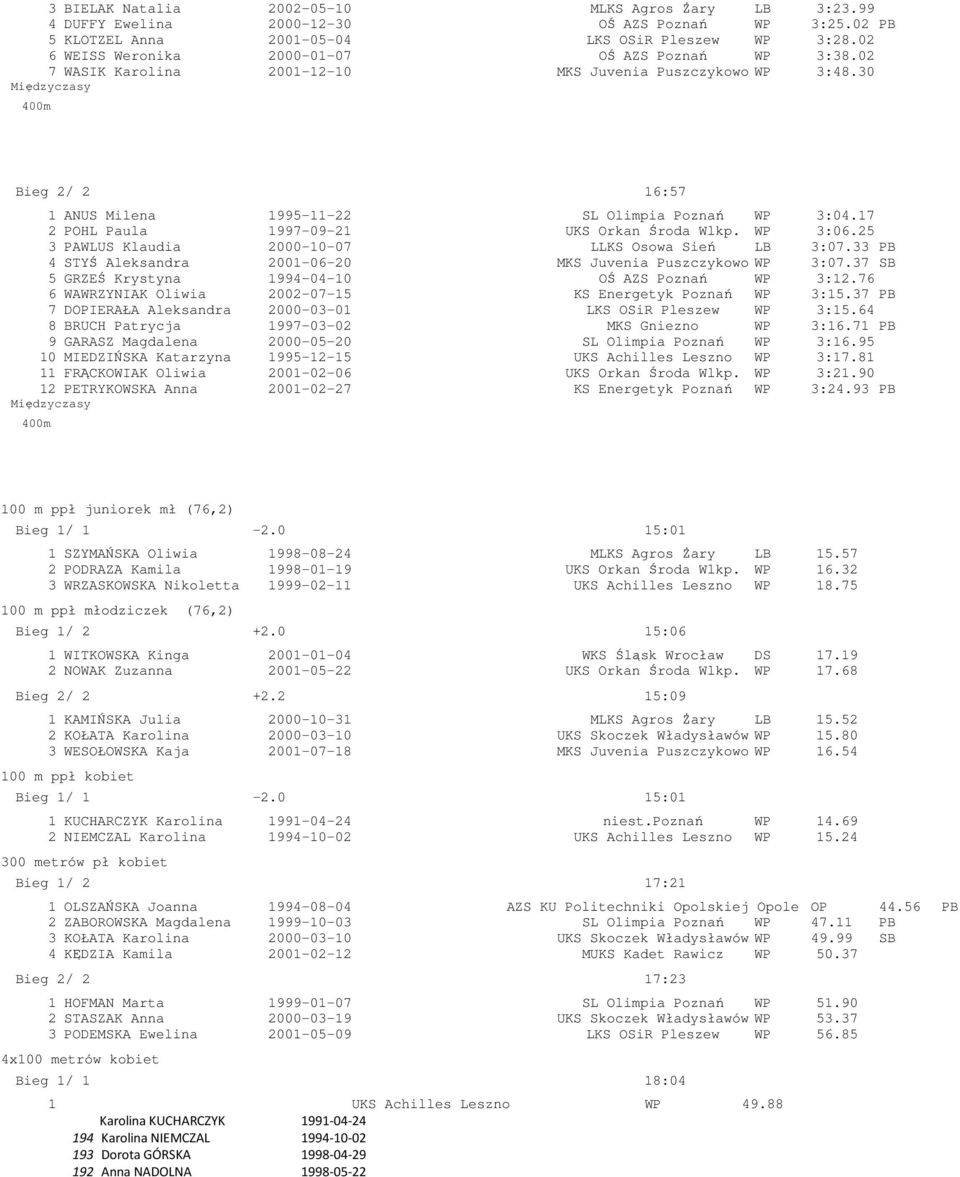 17 2 POHL Paula 1997-09-21 UKS Orkan Środa Wlkp. WP 3:06.25 3 PAWLUS Klaudia 2000-10-07 LLKS Osowa Sień LB 3:07.33 PB 4 STYŚ Aleksandra 2001-06-20 MKS Juvenia Puszczykowo WP 3:07.
