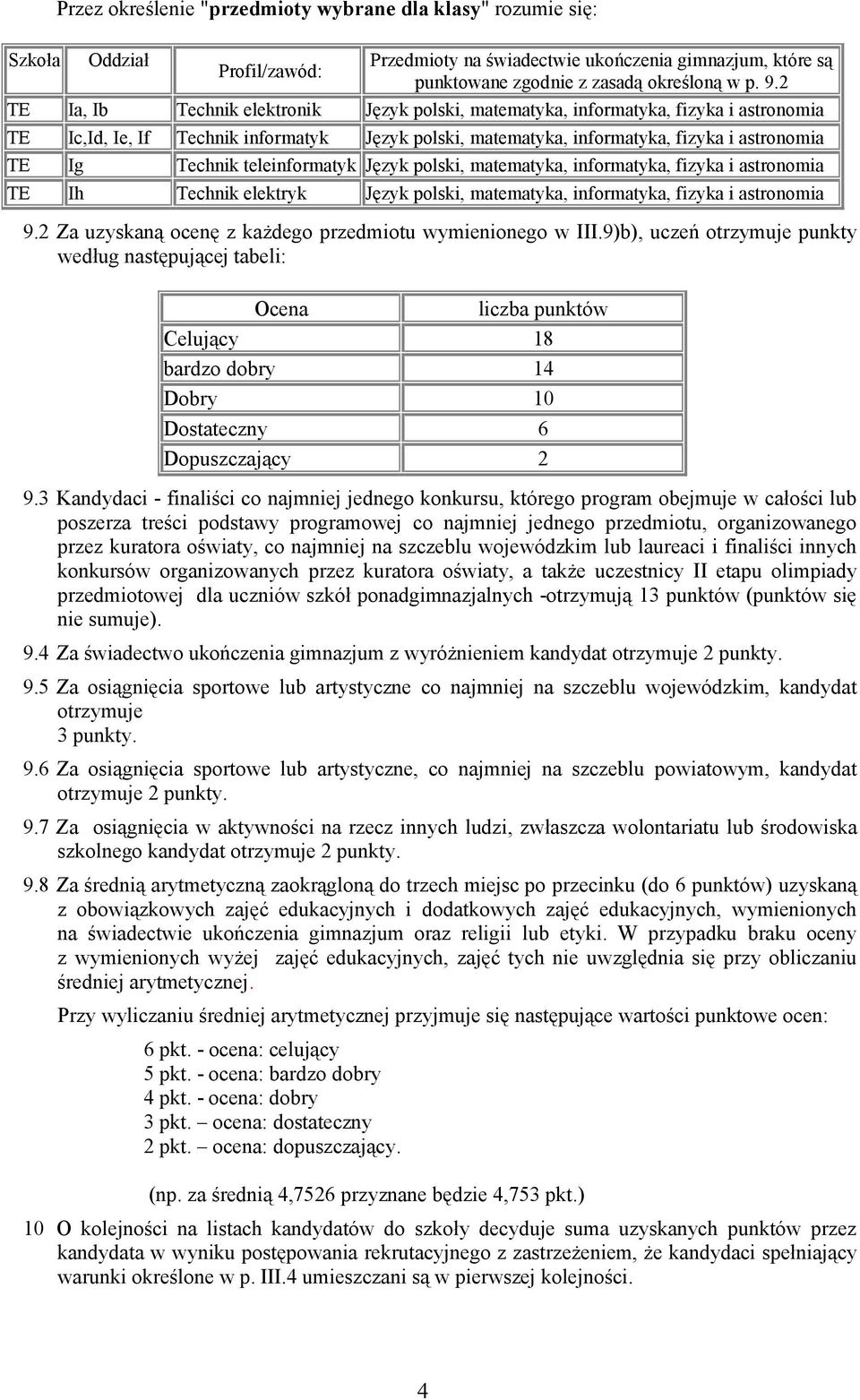 teleinformatyk Język polski, matematyka, informatyka, fizyka i astronomia TE Ih Technik elektryk Język polski, matematyka, informatyka, fizyka i astronomia 9.