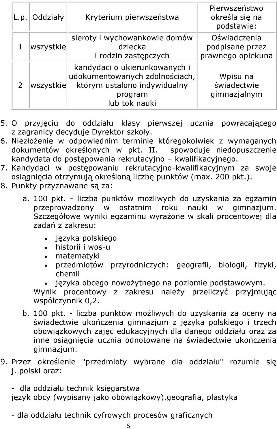 O przyjęciu do oddziału klasy pierwszej ucznia powracającego z zagranicy decyduje Dyrektor szkoły. 6. Niezłożenie w odpowiednim terminie któregokolwiek z wymaganych dokumentów określonych w pkt. II.