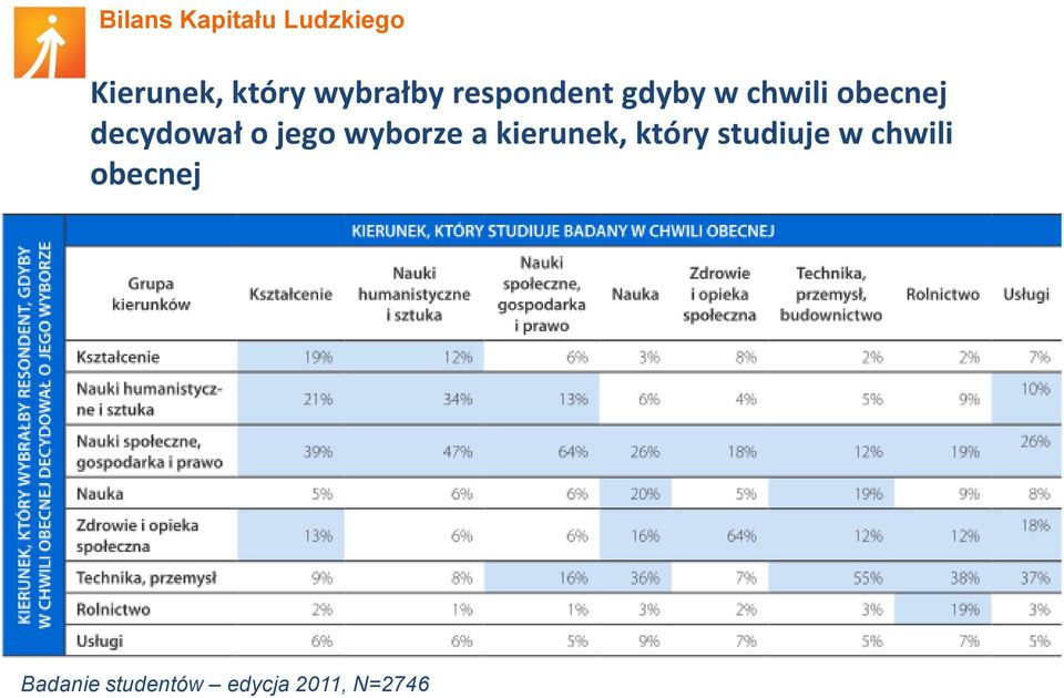 a kierunek, który studiuje w chwili