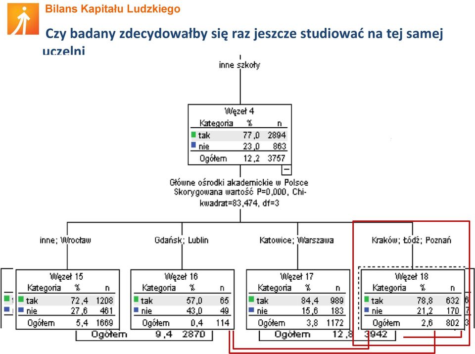 raz jeszcze