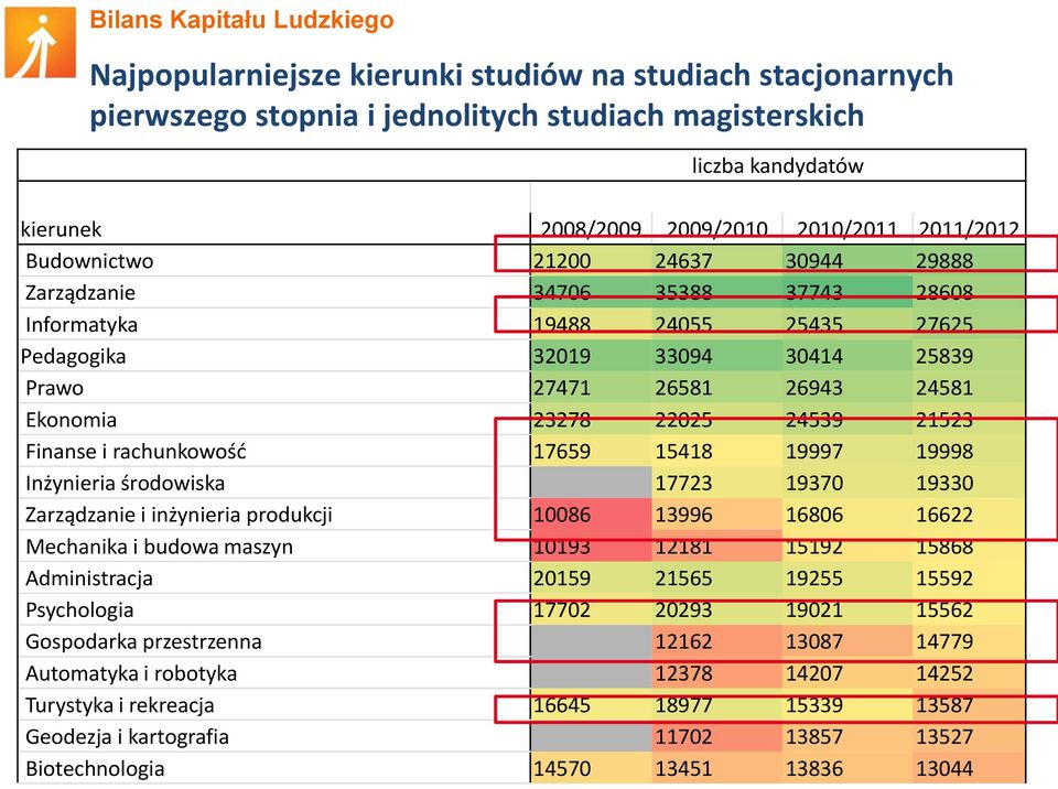 Finanse i rachunkowośd 17659 15418 19997 19998 Inżynieria środowiska 17723 19370 19330 Zarządzanie i inżynieria produkcji 10086 13996 16806 16622 Mechanika i budowa maszyn 10193 12181 15192 15868